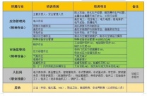 特种设备作业-采油厂技能证培训